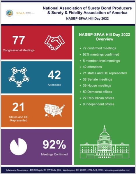 2022 Legislative Fly-in stats