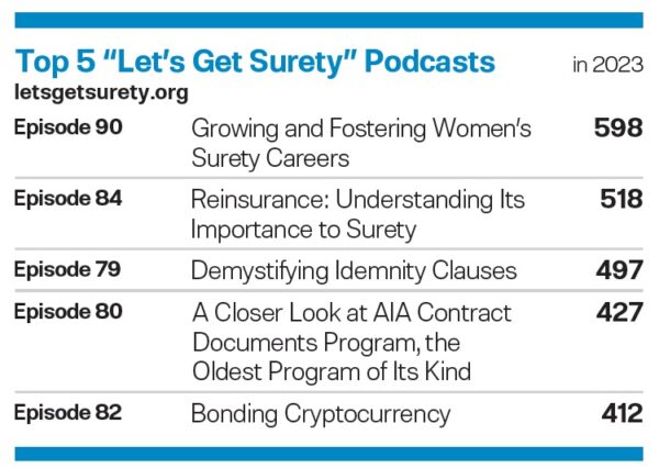 Top 5 podcasts