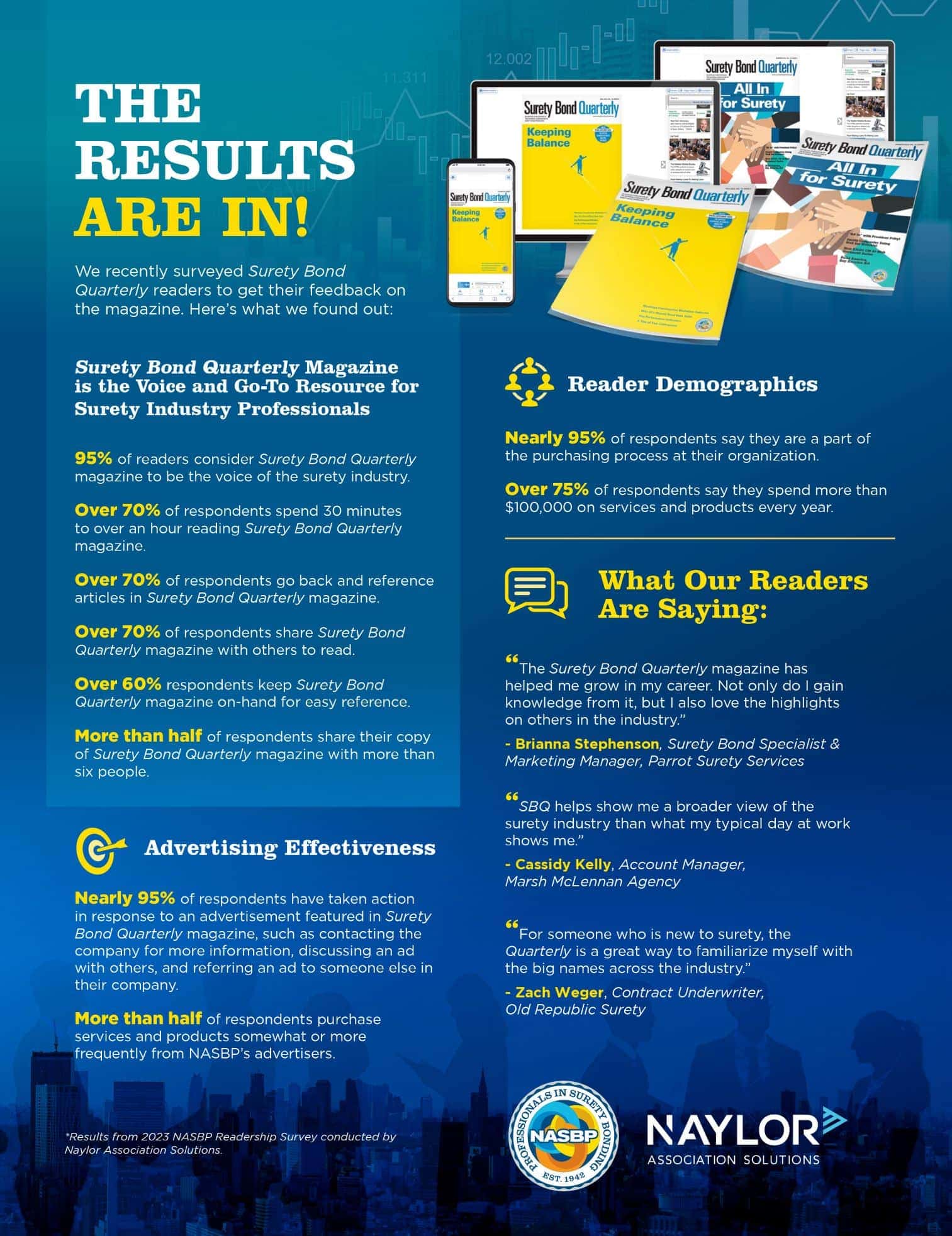 SBQ survey 2023