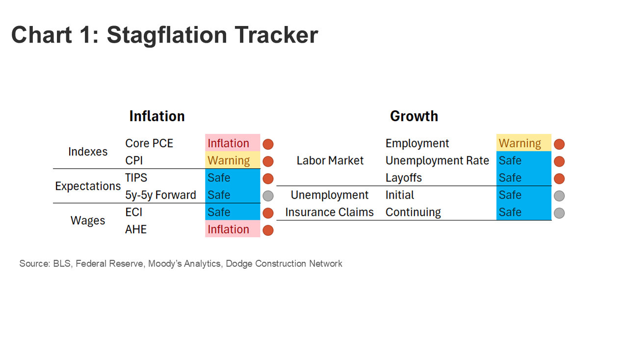 stagflation slide1